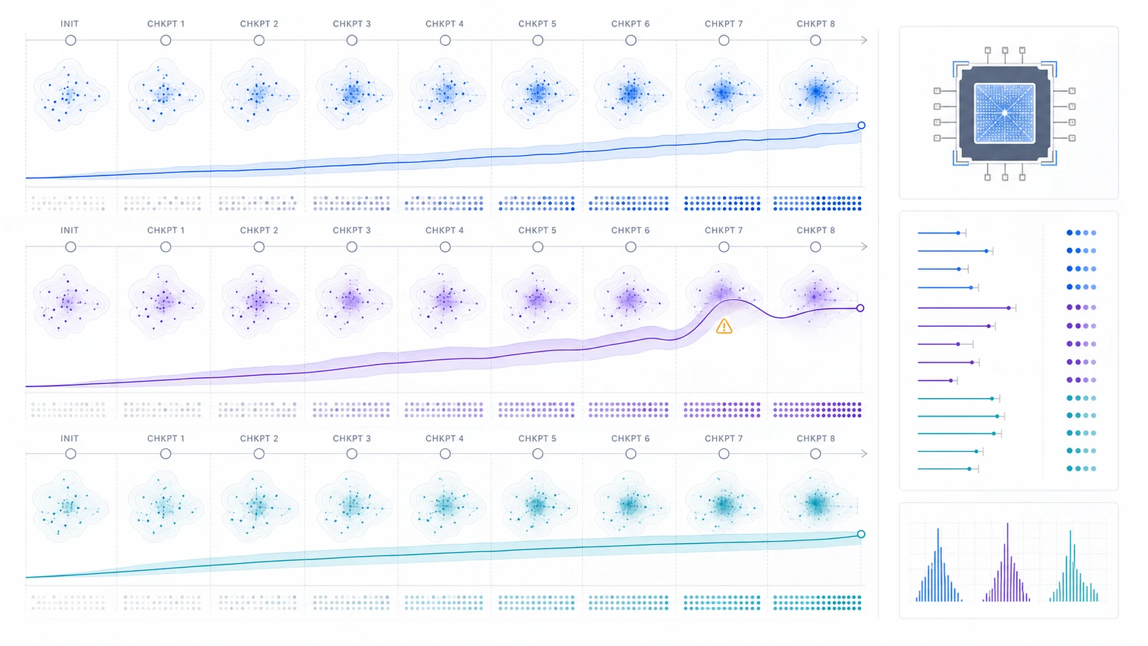 Three color-coded QANTIS sequential checkpoint traces with probability clouds, trend bands, a quantum hardware inset, and side-by-side comparison panels
