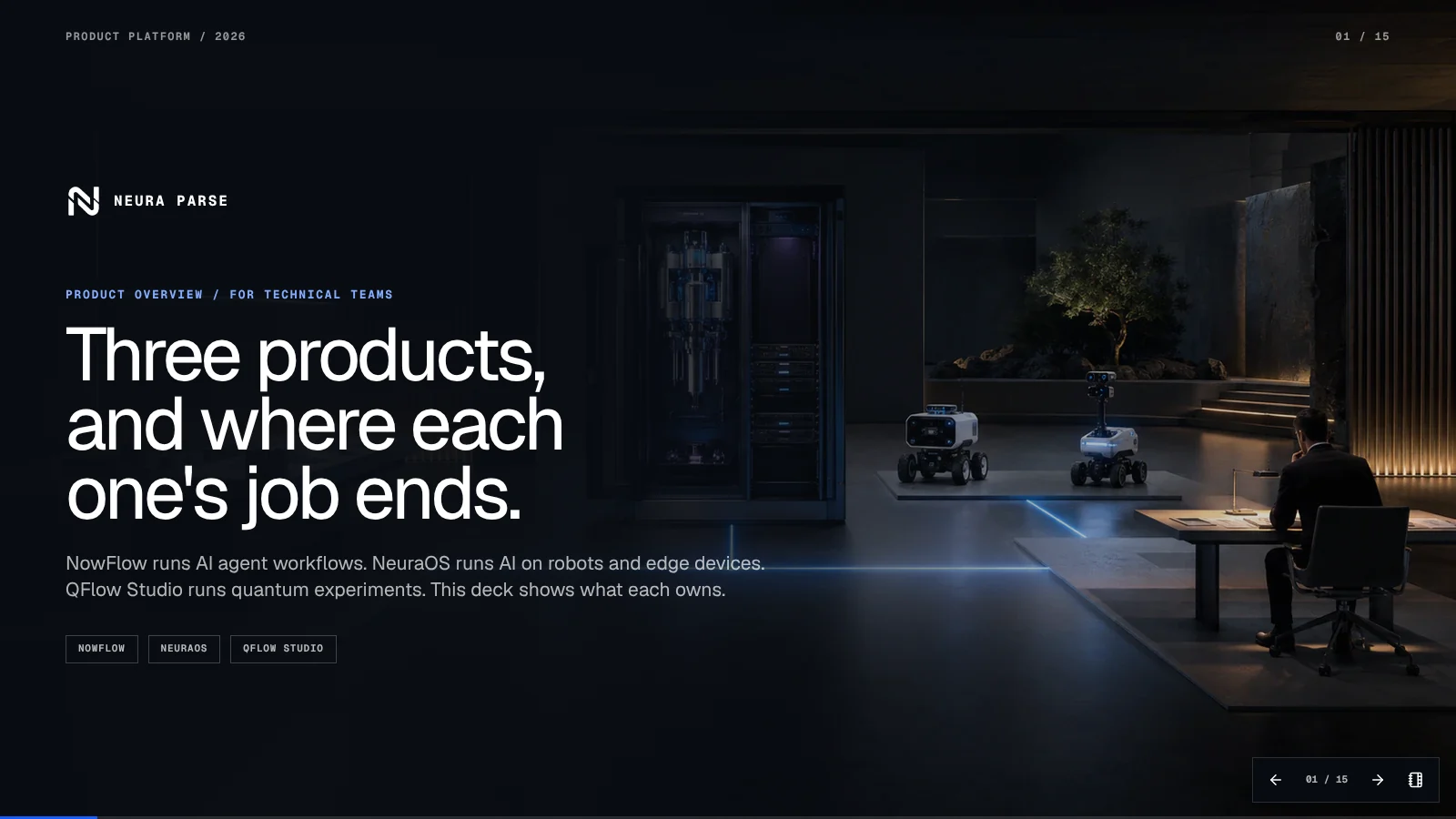 Cover slide of the Product Platform Overview 2026 deck. Title: Three products, and where each one's job ends.